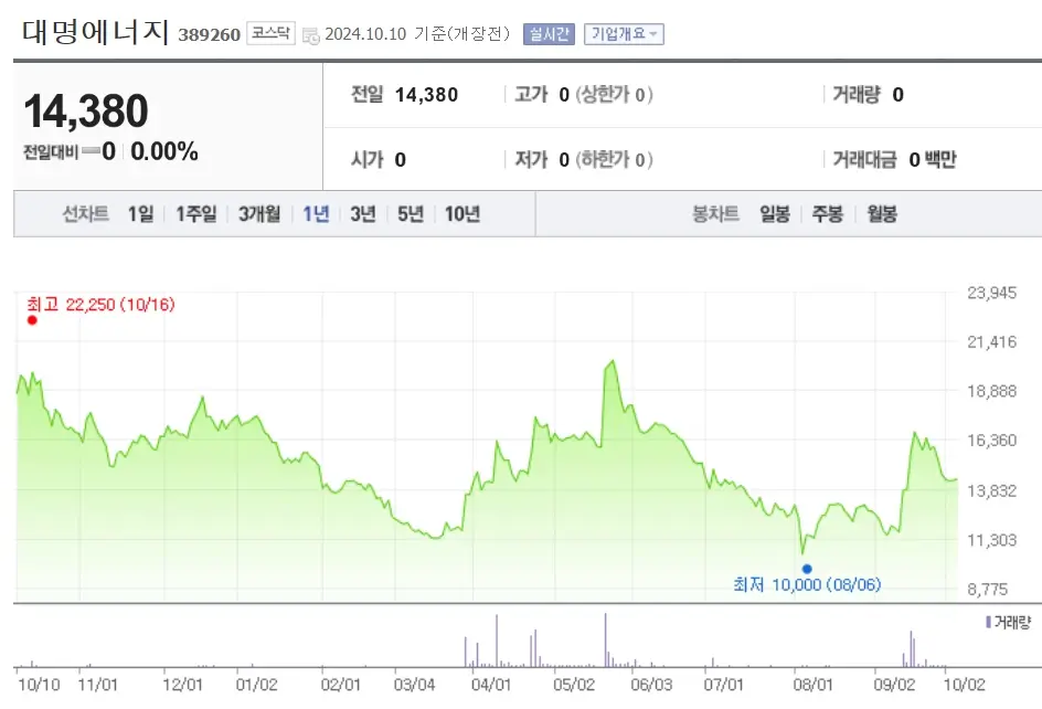 태양광 관련주 수혜주