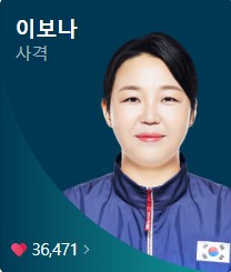 파리올림픽 사격 경기일정, 국가대표, 하이라이트