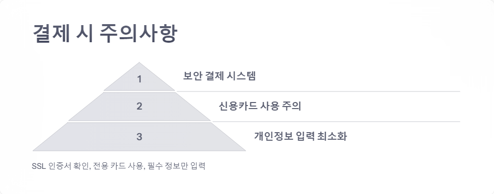 안전결제