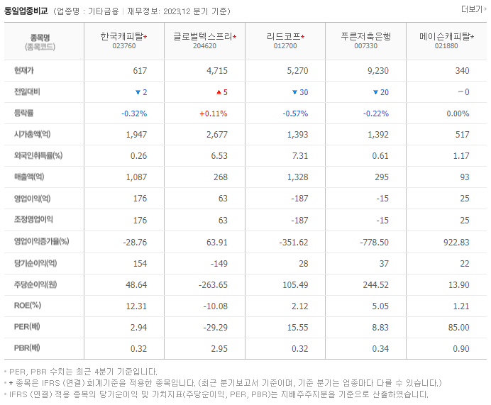 한국캐피탈_동종업비교자료