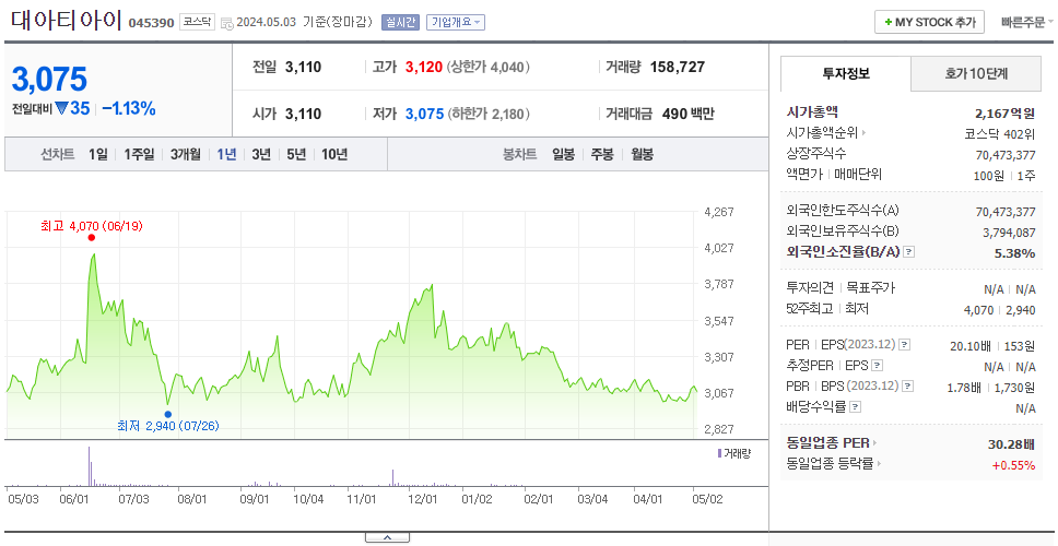 대아티아이_주가