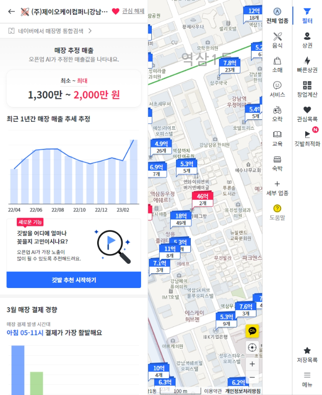 오픈업 사이트 상권분석 끝판왕