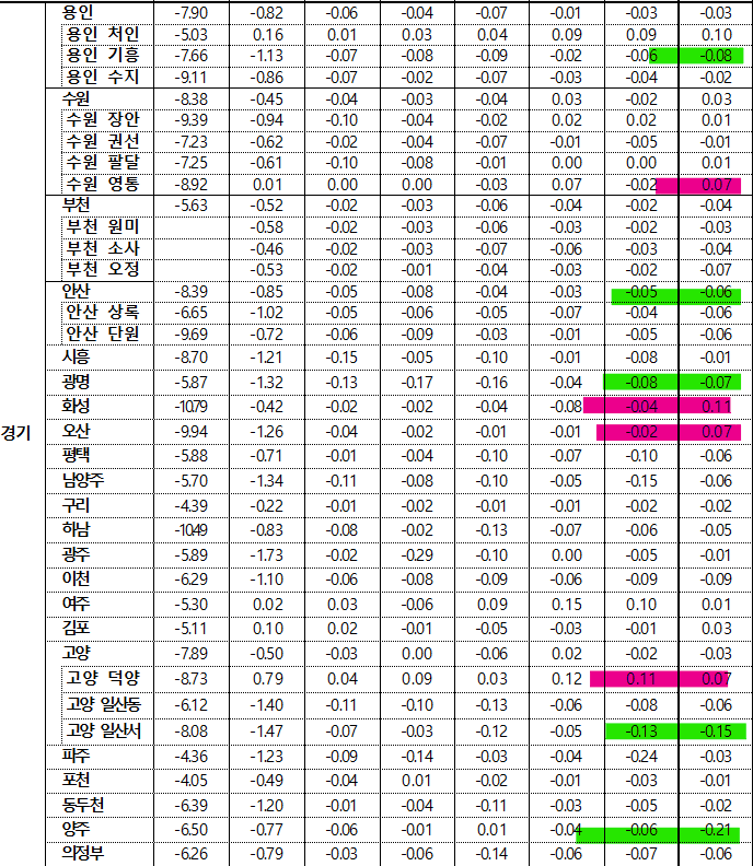 4월 1주차 경기 매매지표