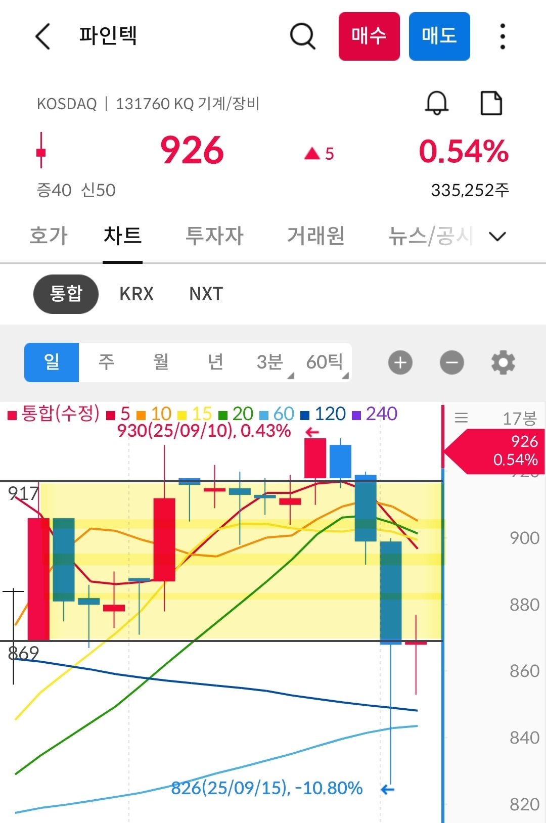 파인텍 차트 사진 출처 : 삼성증권 Photo Credit : Samsung Securities