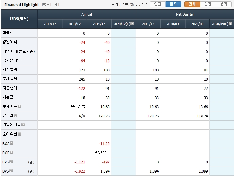 박셀바이오 주가 전망 분석11