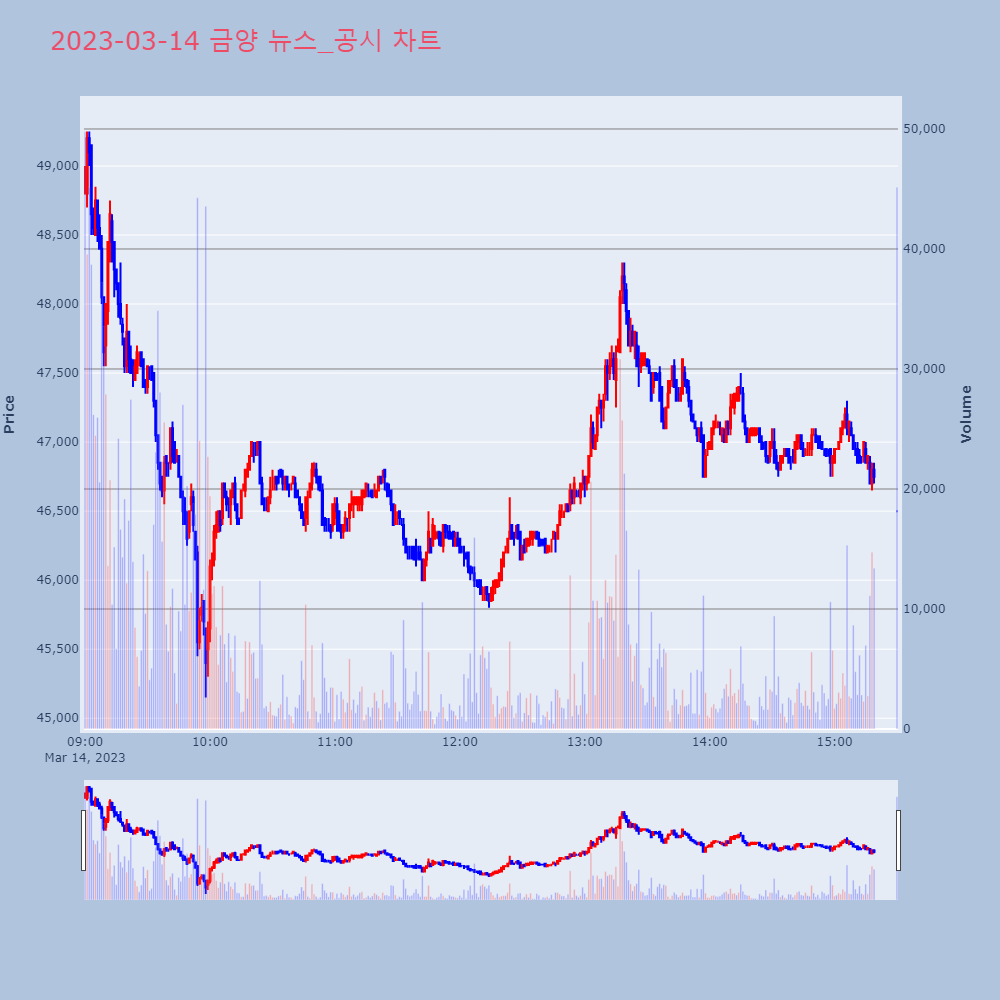 금양_뉴스공시차트