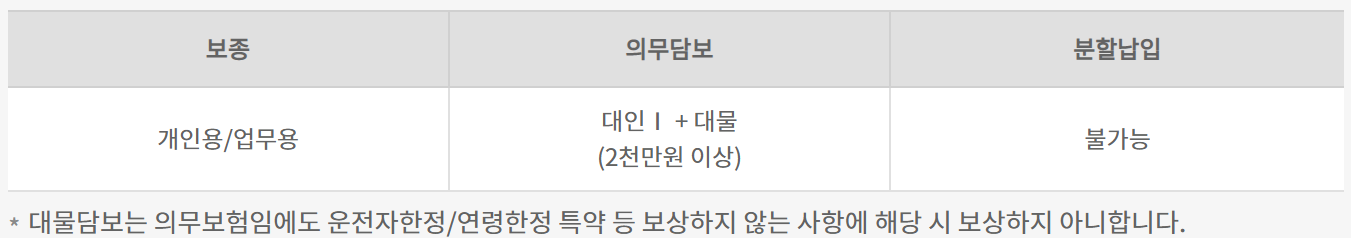 현대해상 다이렉트 이륜차보험