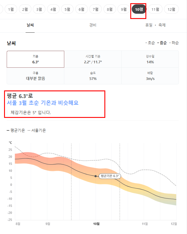 중국 하얼빈 10월 날씨 옷차림 추천 여행지
