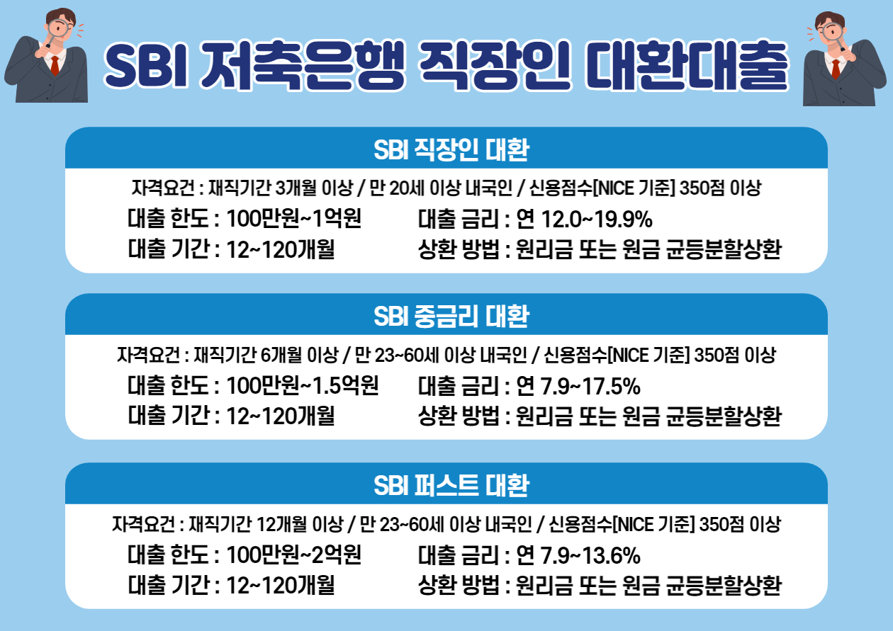 SBI-저축은행-직장인-대환대출