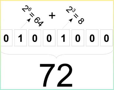 패리티의 작동 원리를 수학적으로 표시해주는 이미지