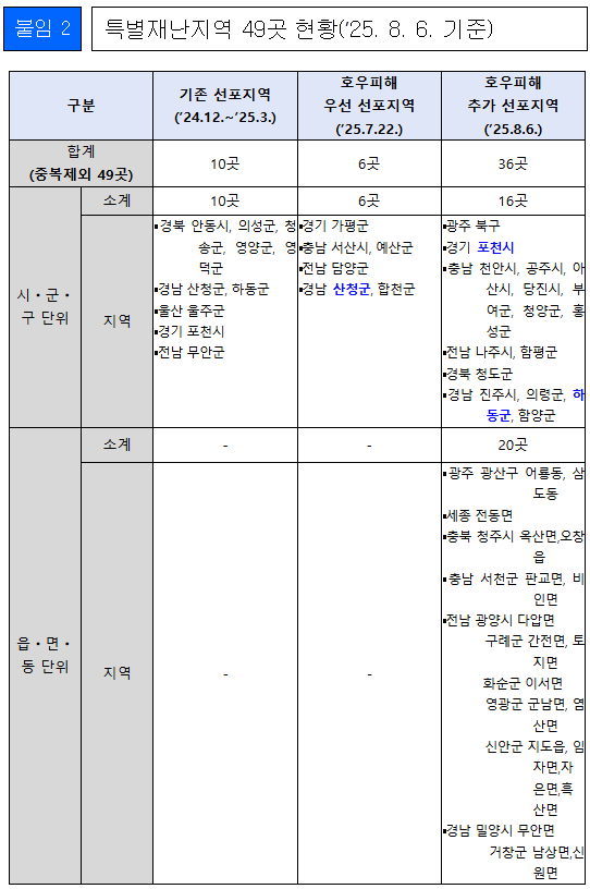 특별재난지역