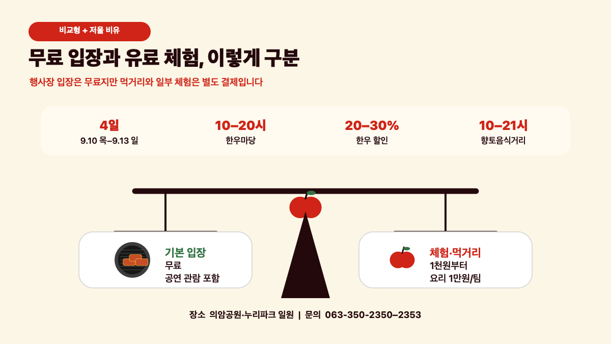 2026 장수 한우랑 사과랑 축제 일정|한우 20–30% 할인·공연·체험·주차 총정리 본문 정보 이미지 2
