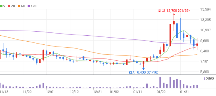 ESS 관련주 대장주 10종목