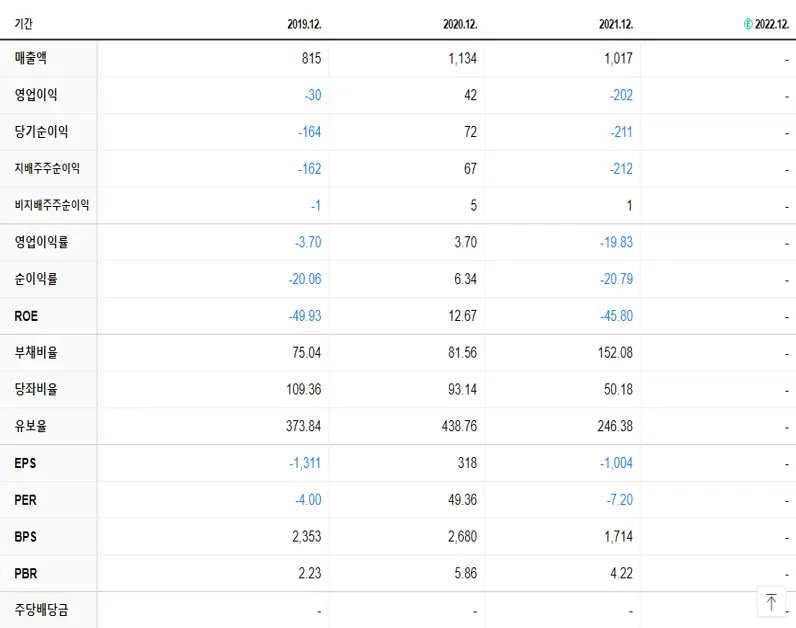 녹십자엠에스 재무제표