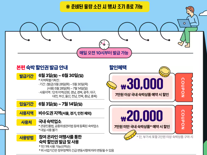 숙박 할인권 발급 안내서