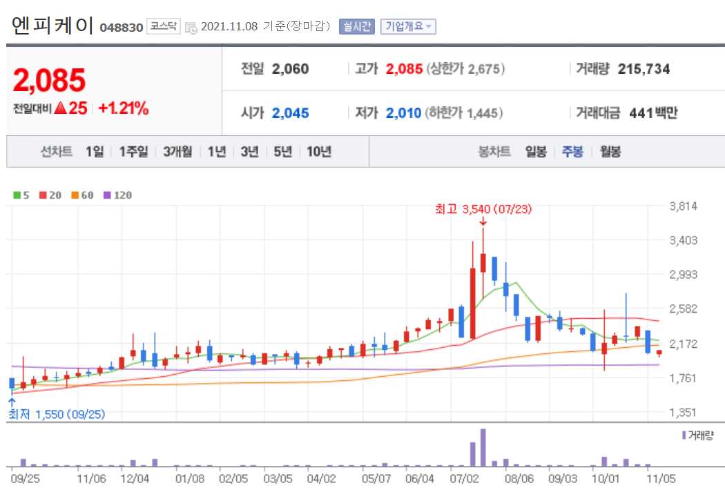 안철수 관련주 대장주 총정리 TOP 16