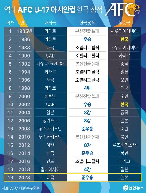 U-17 아시안컵 결승