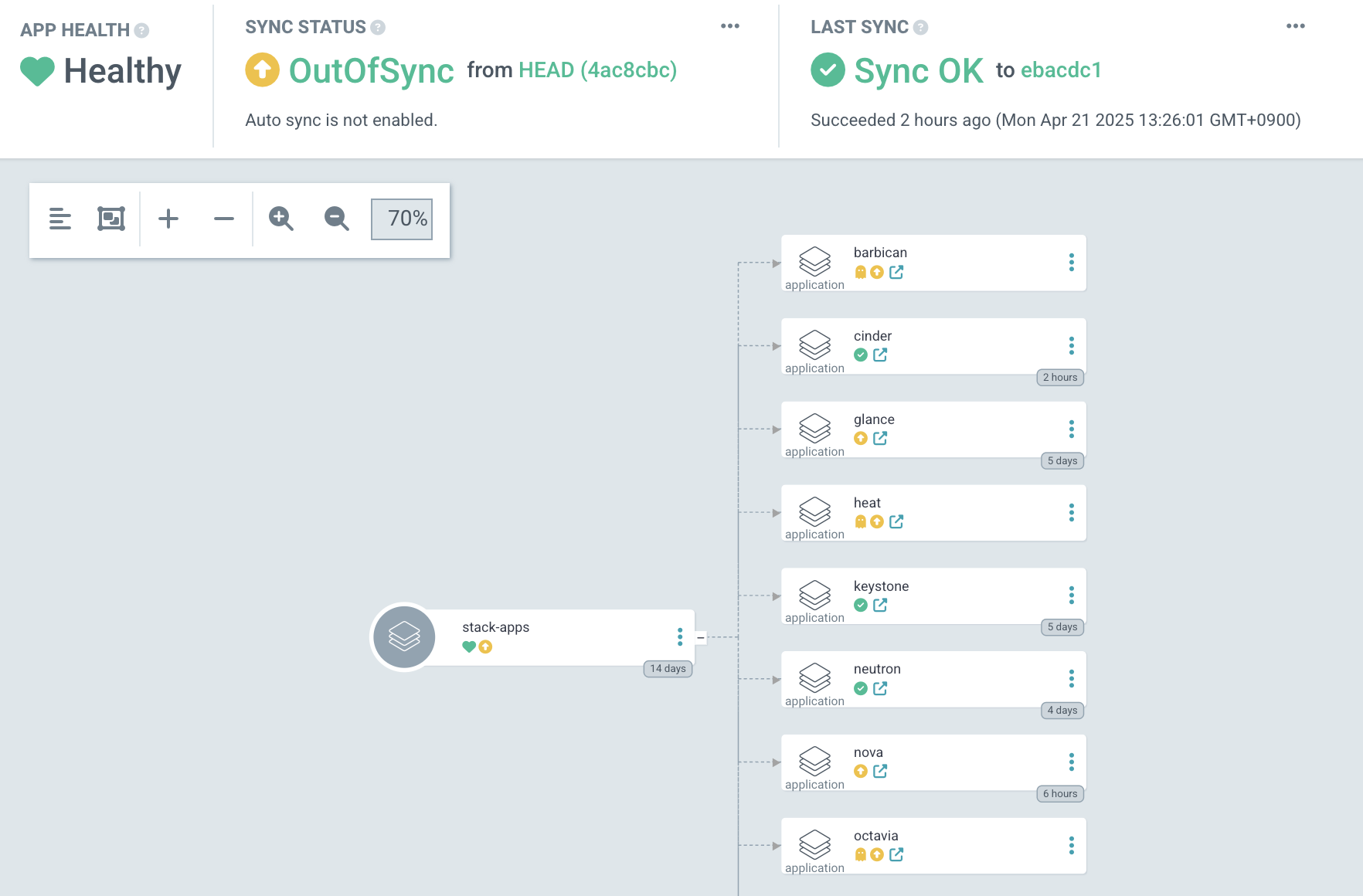 [사례연구] kt cloud OpenStack GitOps 배포 전략: Genestack 기반 CI/CD 자동화 구축 과정