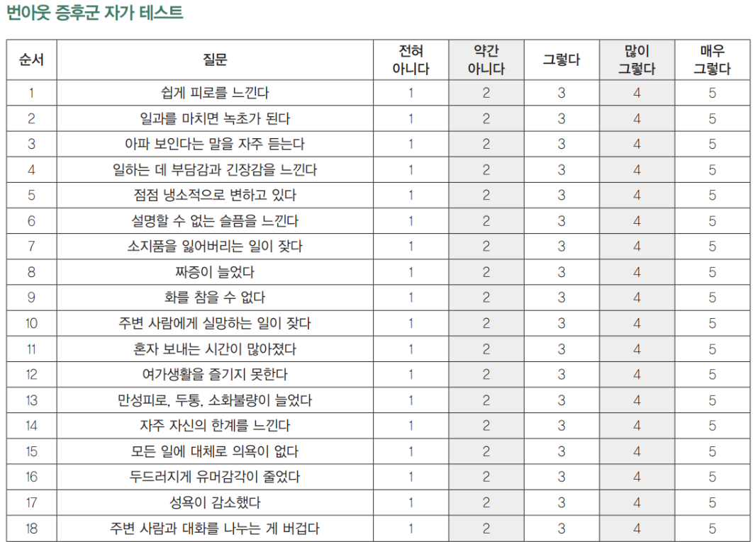 번아웃증후군자가테스트