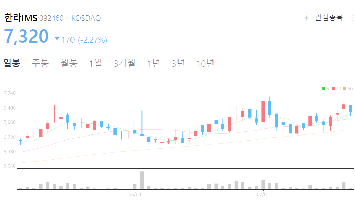 조선기자재 관련주 대장주 테마주 수혜주 TOP5