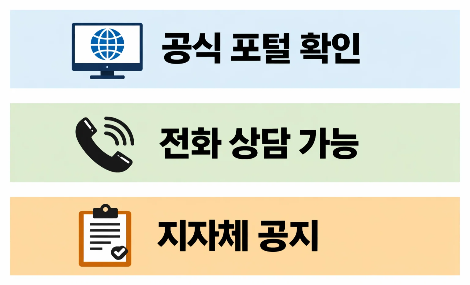 설 연휴 문 여는 병원을 공식 포털과 전화 상담, 지자체 공지를 통해 확인하는 방법을 정리한 이미지