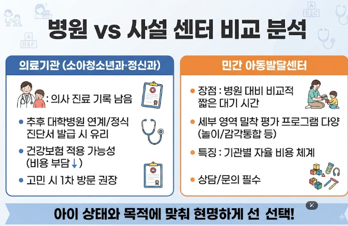 용인 아동발달센터