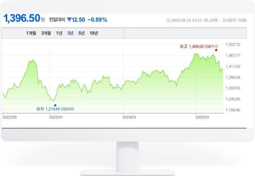 달러-환율-그래프