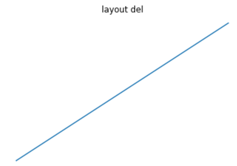 그래프 레이아웃 없애기