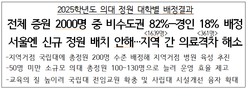 의대정원 배정결과
