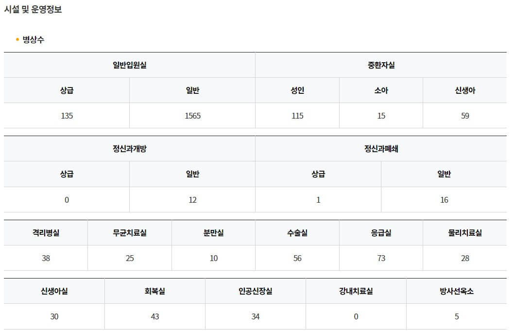 병원-선택시-병상수-등-운영-정보를-알-수-있는-표