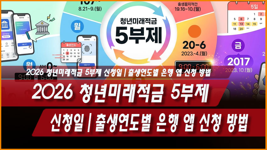 2026 청년미래적금 5부제 신청일｜출생연도별 은행 앱 신청 방법