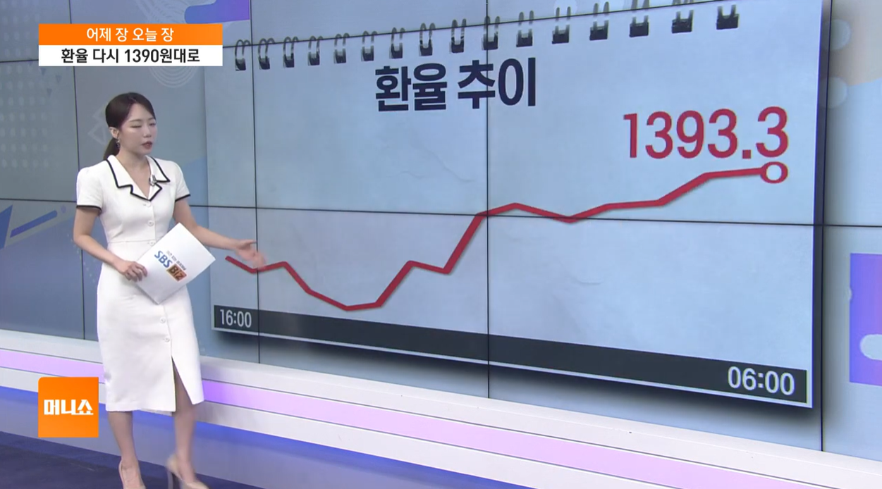 조방원 조선 방산 원전 엔터주 게임주 코스피 코스닥 시장변동성 환율 글로벌증시
