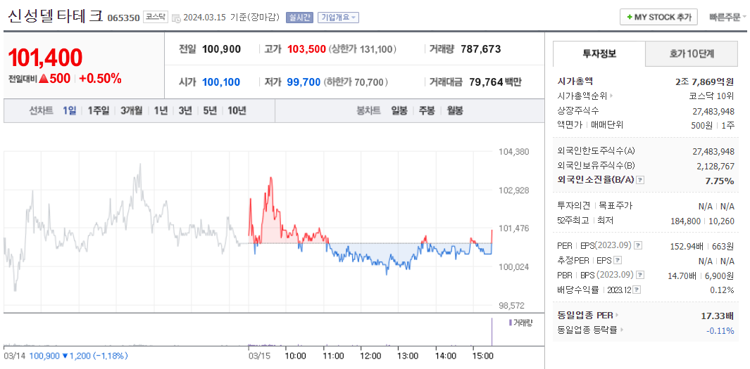 신성델타테크 주가