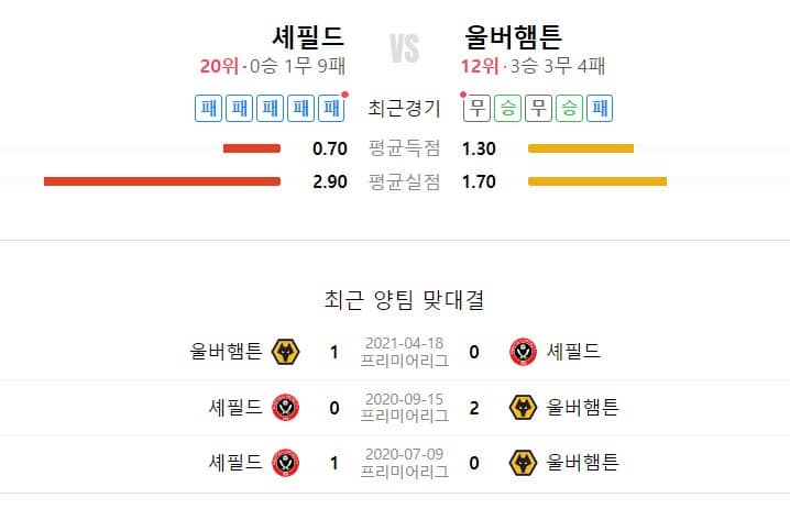 비교