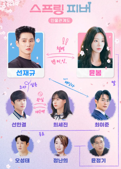 tvN 드라마 스프링 피버 인물관계도