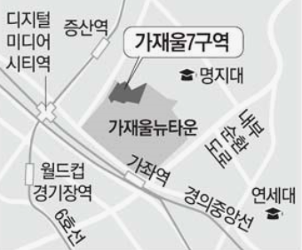 가재울 뉴타운 7구역 분양가와 입주 전략에 필요한 자료