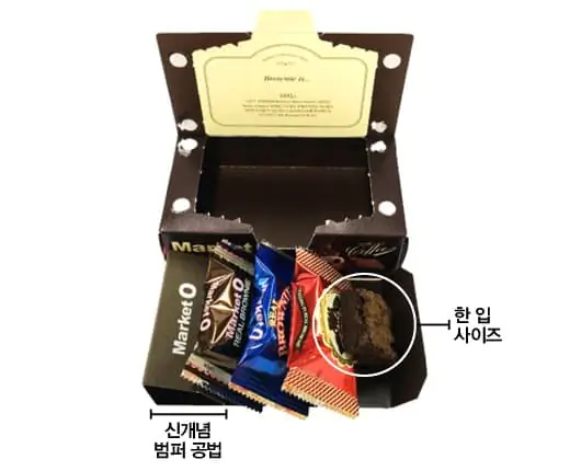 한국 과자의 악랄한 과대포장