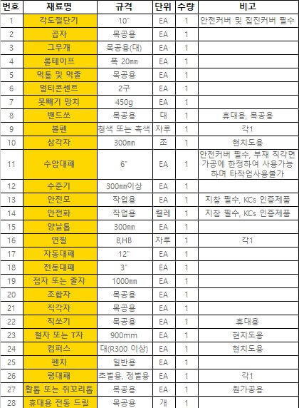 거푸집기능사 자격증 시험 준비물