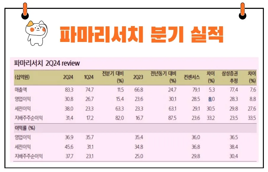 파마리서치 실적