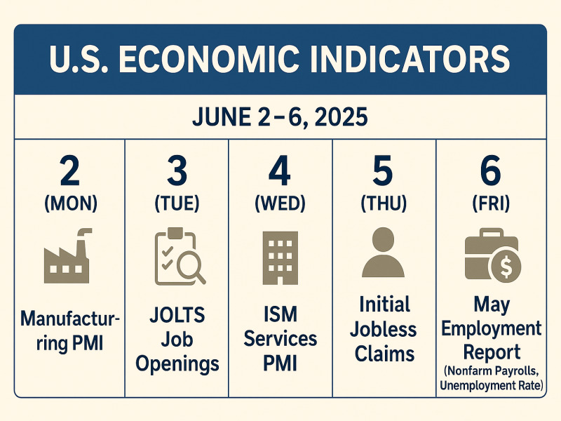 2025년 6월 첫째 주 미국 증시 일정