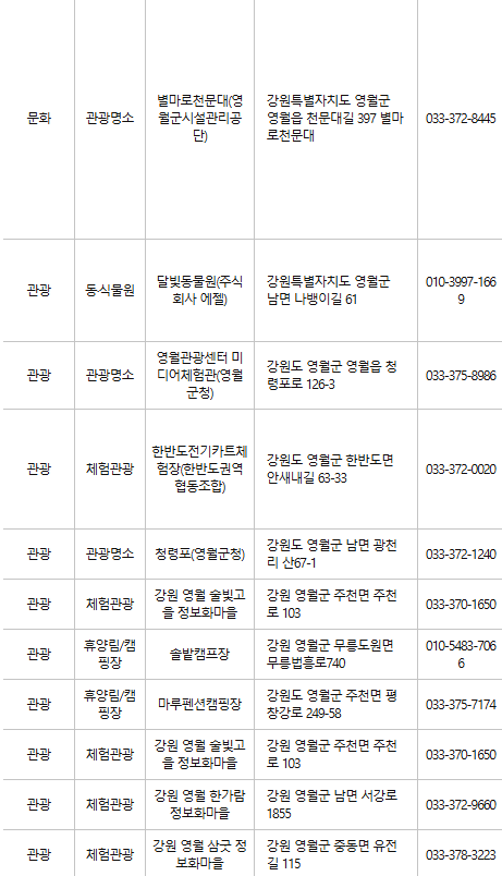 영월 문화누리카드 사용처