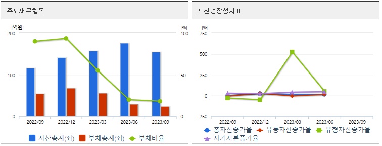 아이톡시재무지표