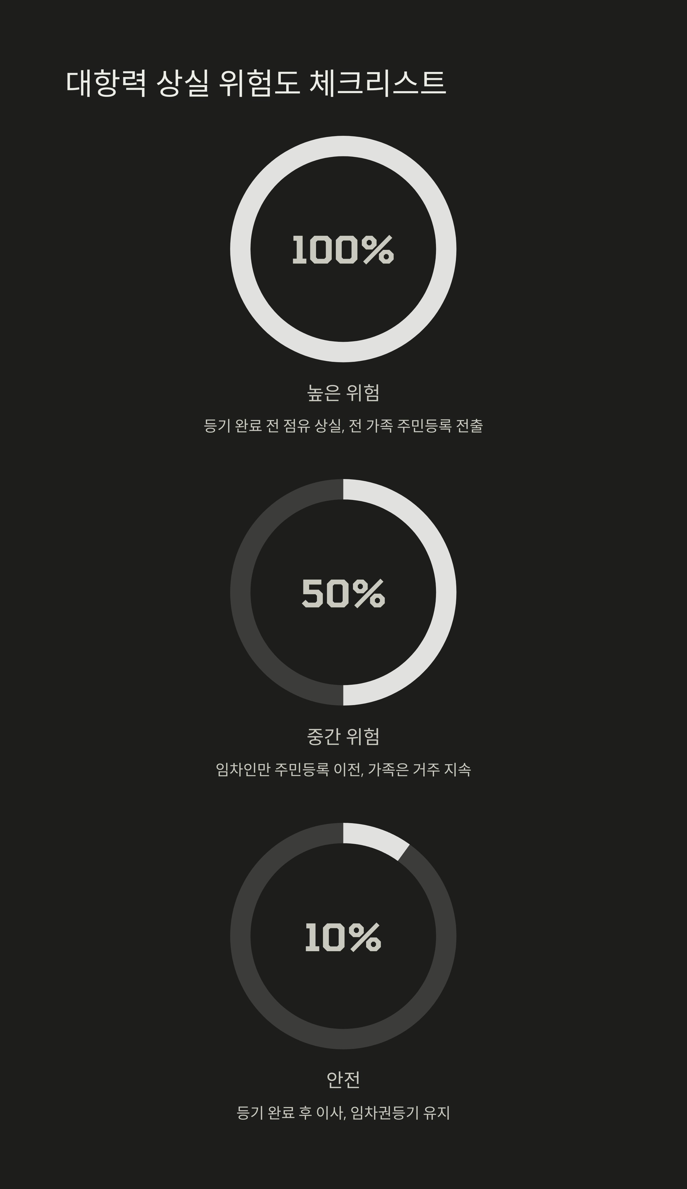 임차권등기 대항력