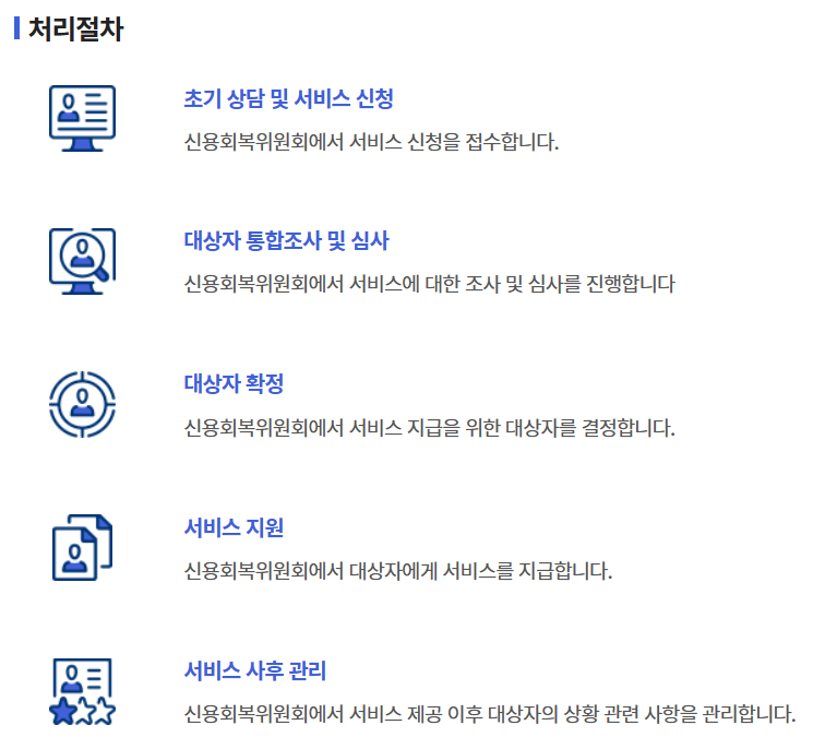 신청방법