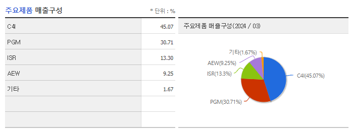 LIG넥스원_주요제품