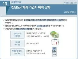 청년도약계좌 가입조건