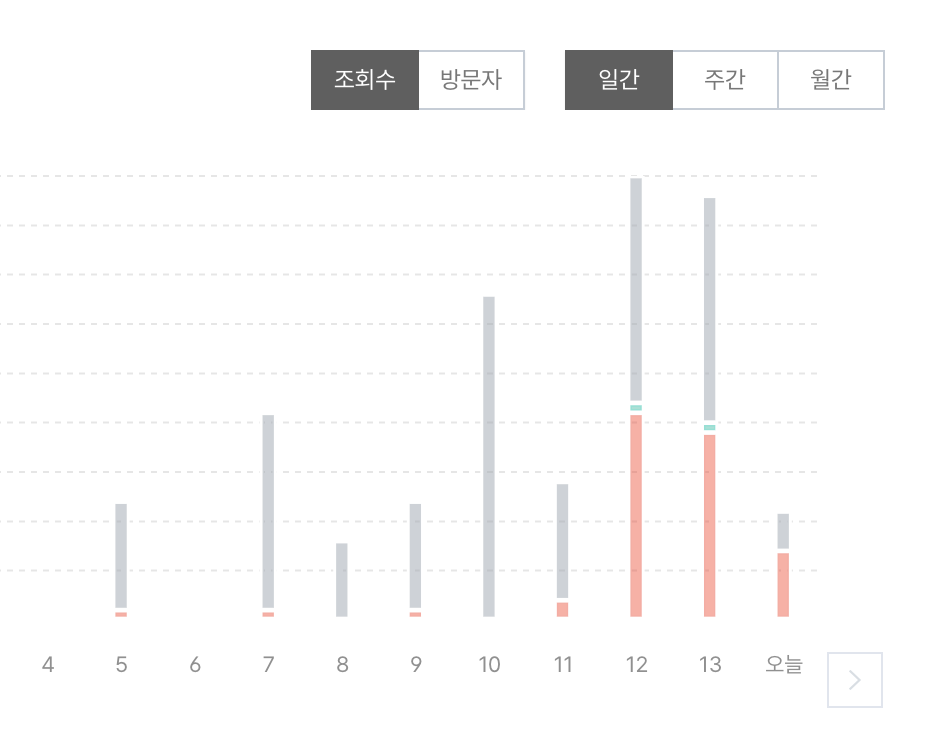 상향하는 그래프