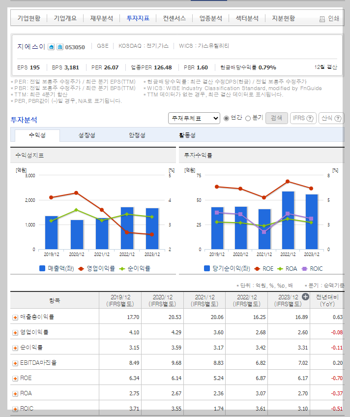 지에스이 가치 분석