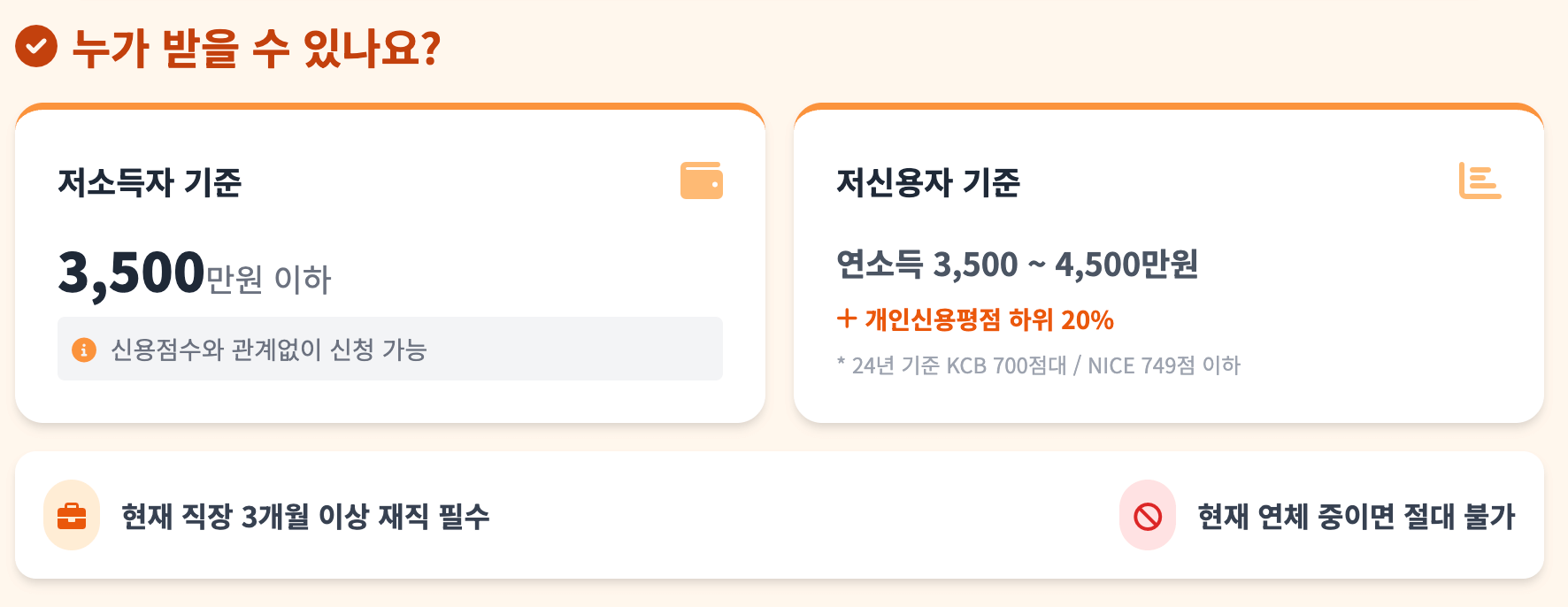 정부지원 서민금융 2025년 햇살론 자격조건