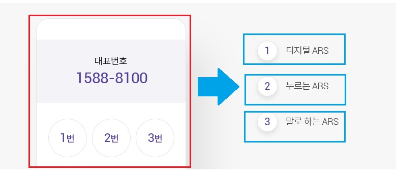 롯데카드 고객센터 전화번호